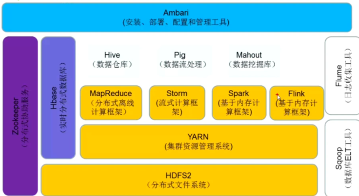 如何用sql客户端查看sybase12.5字库?